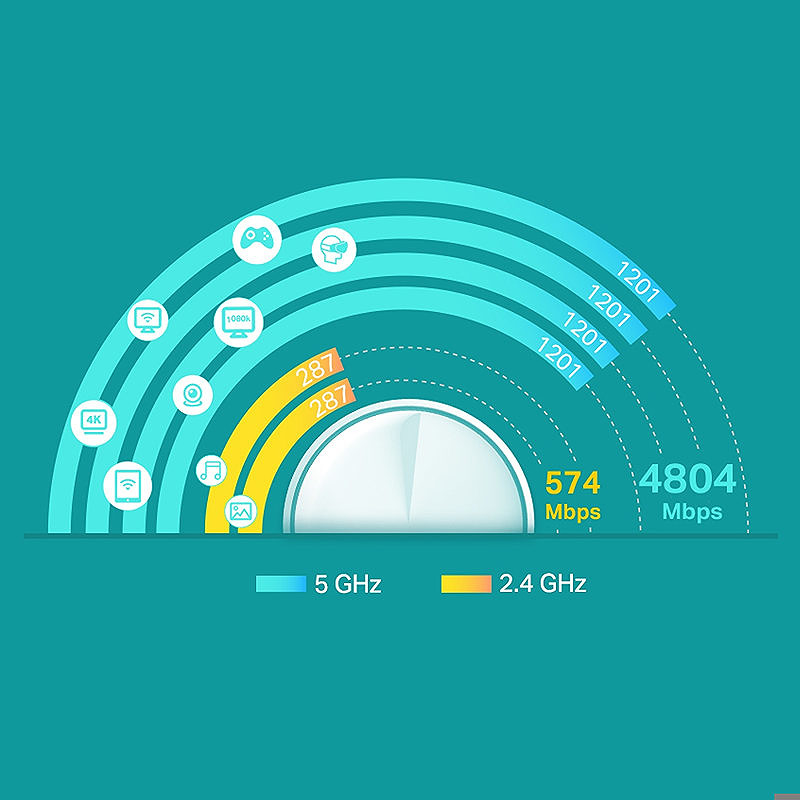 TP-Link Deco X60 - Billede 4